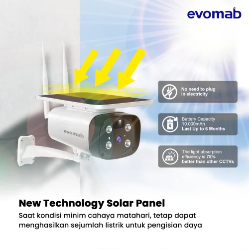 Cover Ecommerce CCTV Solar Panel (3)